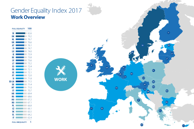 Eine Europakarte, die den Geschlechtergleichheitsindex 2017 anzeigt, mit farbcodierten Regionen und erklärendem Text auf der linken Seite.
