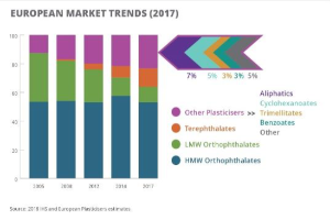 Ein Diagramm, das die europäischen Kunststoffmarkttrends im Jahr 2017 zeigt, mit begleitendem Text für weitere Details.