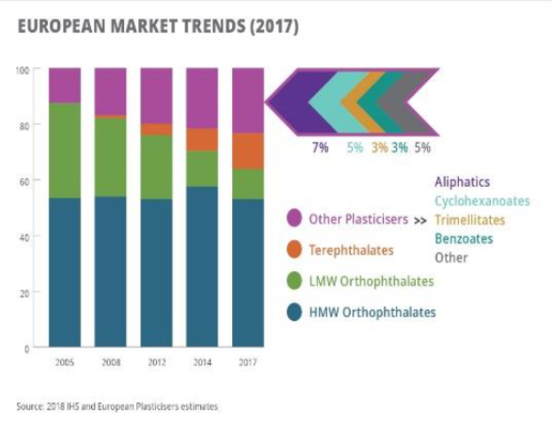 Ein Diagramm, das die europäischen Kunststoffmarkttrends im Jahr 2017 zeigt, mit begleitendem Text für weitere Details.