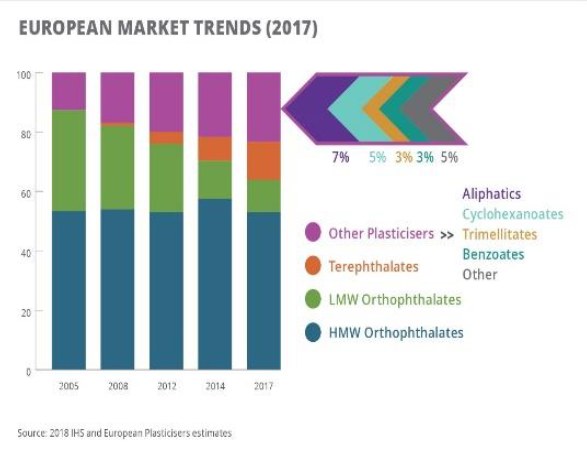 Liniendiagramm, das die europäischen Kunststoffmarkttrends im Jahr 2017 zeigt, mit begleitendem Erläuterungstext.