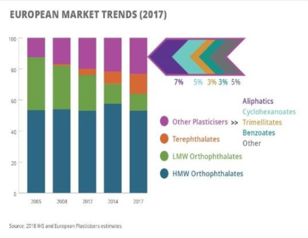 Liniendiagramm, das die europäischen Kunststoffmarkttrends im Jahr 2017 zeigt, mit begleitendem Erläuterungstext.