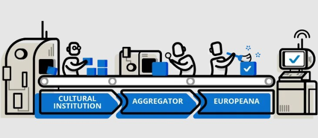 Eine animierte Grafik mit animierten Icons von Menschen, Maschinen, Kisten und anderen Gegenständen, mit dem Text "kulturelle Institution, Aggregator, Europeana" oben, die die Integration kultureller Institutionen in die Europäische Union darstellt.