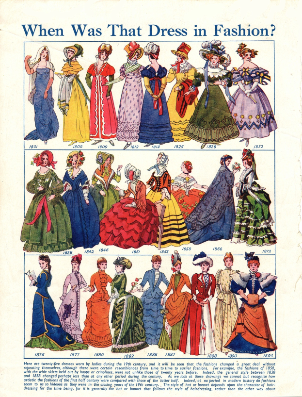 Schwarze und weiße Illustration von Frauen in 1890er Modeplatten mit dem Text "Wann war dieses Kleid in Mode?" darüber, mit farbenfrohen Kleidern mit Spitze, Perlen und verschiedenen Silhouetten.