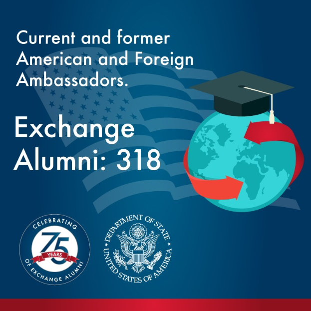 Plakat mit der Aufschrift "Exchange Alumni 318 - Aktuelle und ehemalige amerikanische und ausländische Botschafter" mit einem Globus, der von einer Mütze geziert wird.