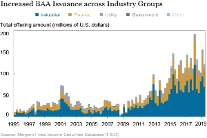 Eine Liniengrafik, die die erhöhte Ausgabe von BAAs über verschiedene Branchen zeigt, mit begleitendem Text, der zusätzliche Datenkontext liefert.
