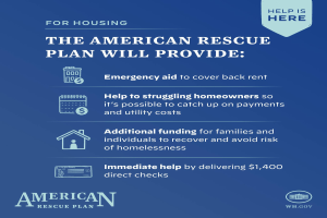 Ein Plakat mit blauem Hintergrund und weißer Schrift, das ein Haus mit einem roten Herz, eine Person mit ausgestreckten Armen und den Text "American Rescue Plan" und "Help is Here" in Fettschrift zeigt.